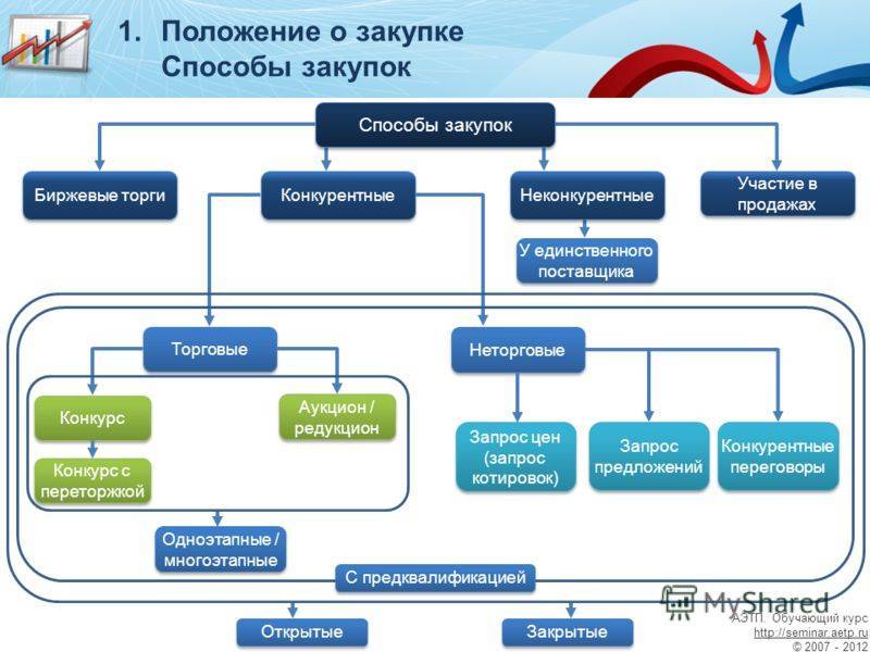 Тендер разработка проекта