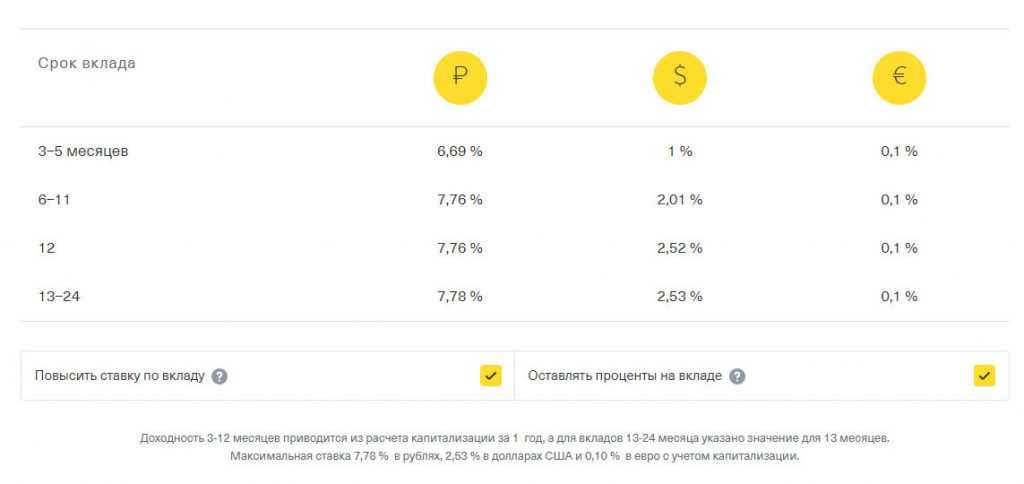Кредит наличными в банке тинькофф: его преимущества и «подводные камни» | moneyzz.ru
