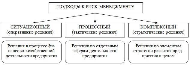 Системный подход в управлении. ситуационный подход к управлению :: businessman.ru