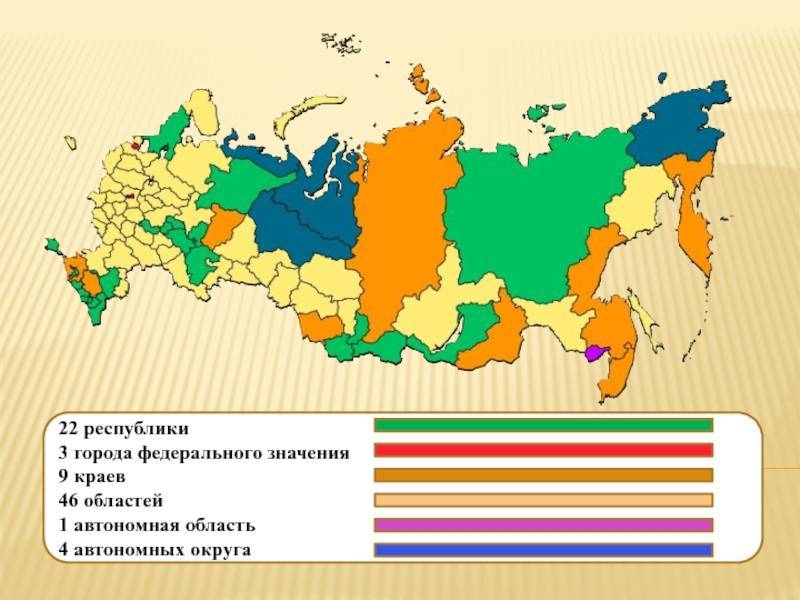 Города федерального значения россии: список с описанием