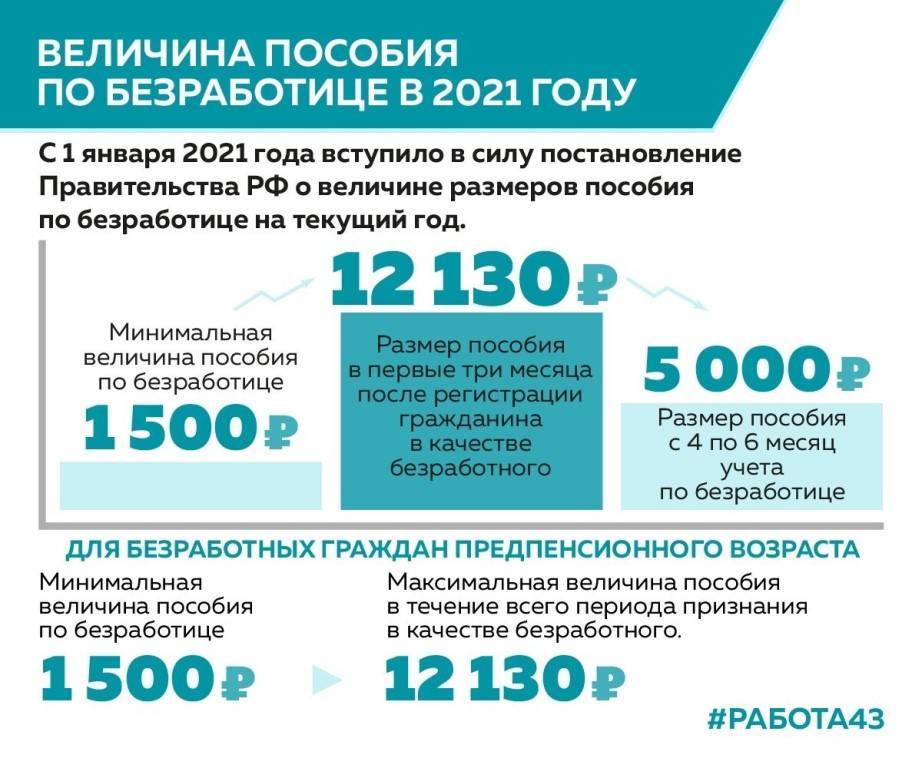 Пособия в германии