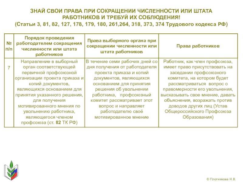 Кого нельзя сокращать по закону