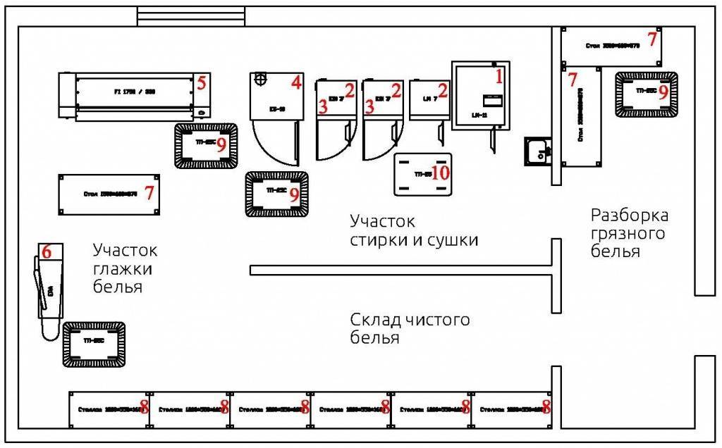 Бизнес план прачечной самообслуживания - технология бизнеса