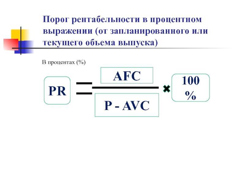 Анализ рентабельности продукции — как рассчитывается, формула расчёта по балансу, показатели рентабельности — «мое дело»