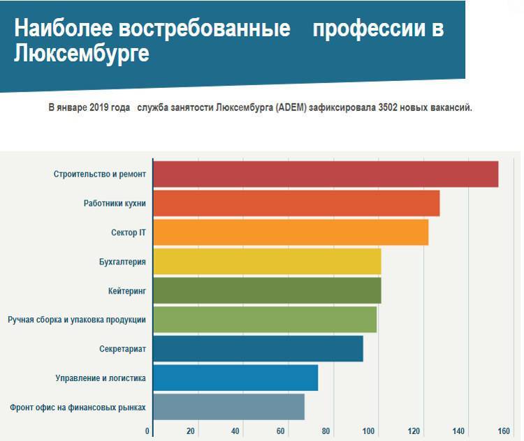 Топ самых востребованных профессий в россии и мире.