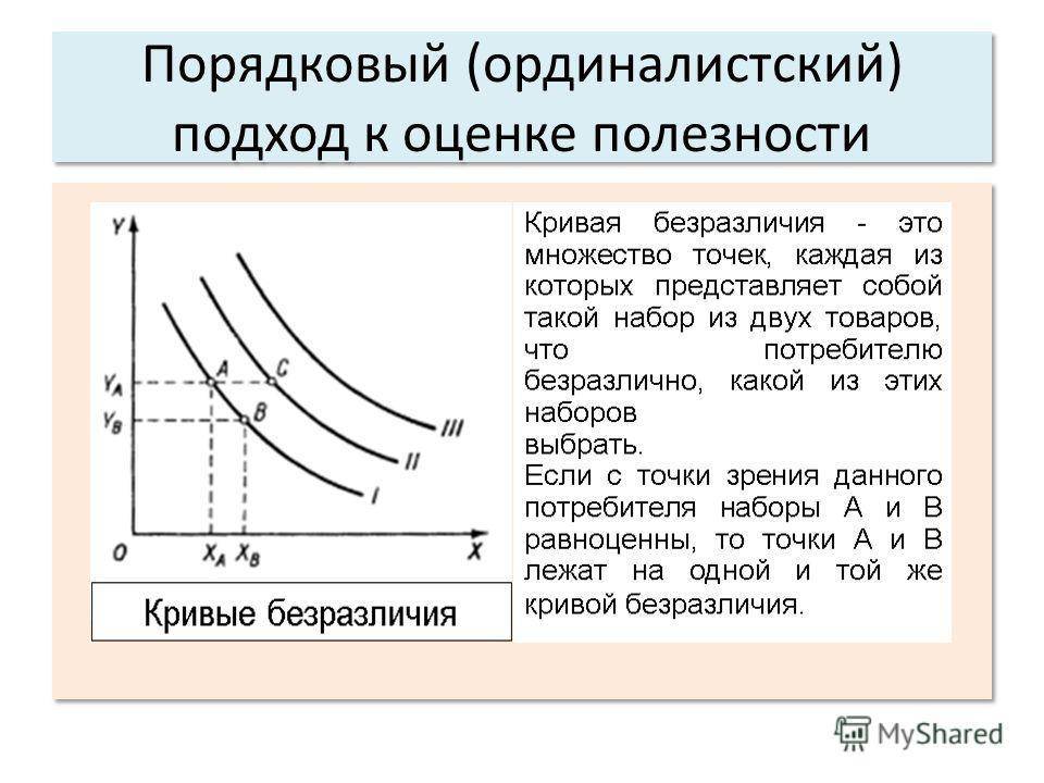 Тема 5. теория потребительского поведения - хисамутдинов и.а. (ред.) основы экономики и теории рынка - n1.doc