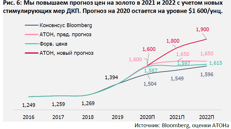Госдума приняла проект бюджета-2022: что в нем изменится и чего ждать россиянам от главного финансового документа | bankstoday