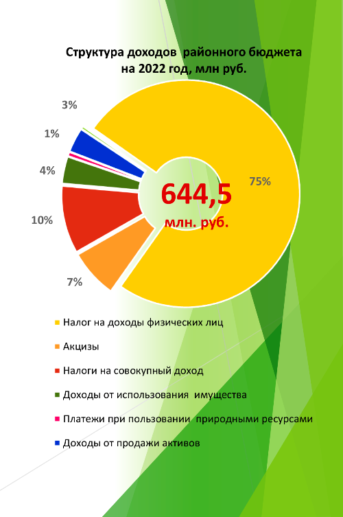 План шваба на 2022 в россии