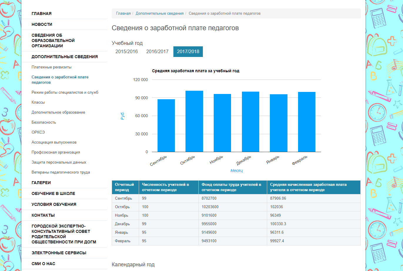 Сколько заработать учителя