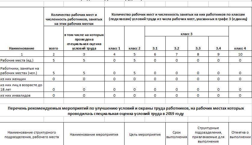 Оценка условий рабочего места. Результаты оценки условий труда рабочего места. Периодичность специальной оценки условий труда на рабочем месте. Сроки проведения специальной оценки условий труда на рабочем месте. Оценка рабочего места сотрудника.