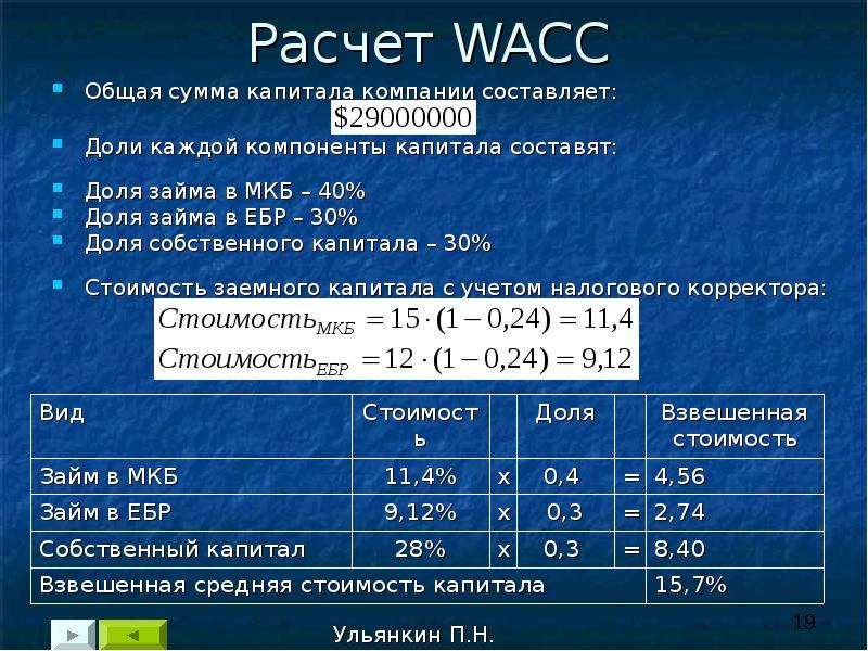 Wacc - средневзвешенная стоимость капитала, формула расчета, пример