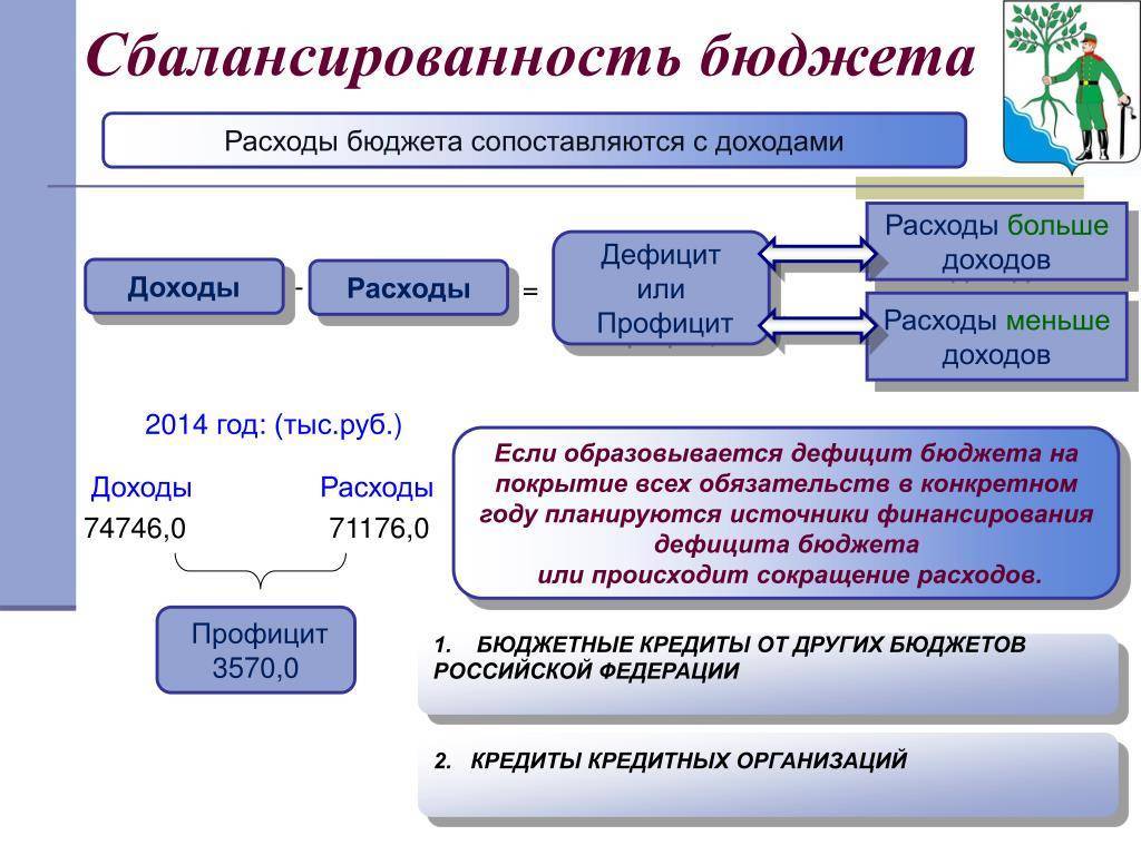 Сбалансированность бюджета. доходы и расходы бюджета :: businessman.ru