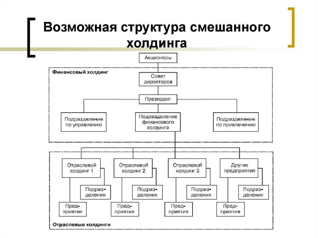 Схема управления в компании