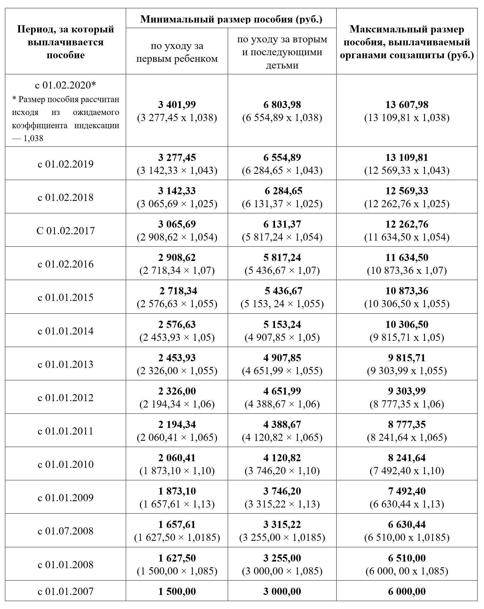 Карта какая нужна для получения пособия детского