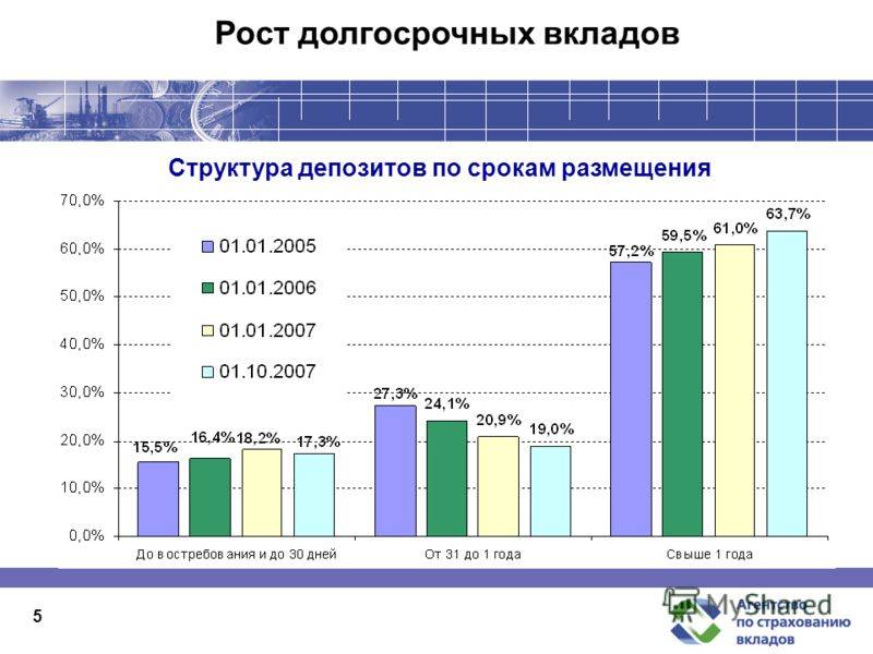 Госдума приняла во втором чтении законопроект о приостановке до 2025 года выплат по вкладам cccр 16.11.2021 | банки.ру