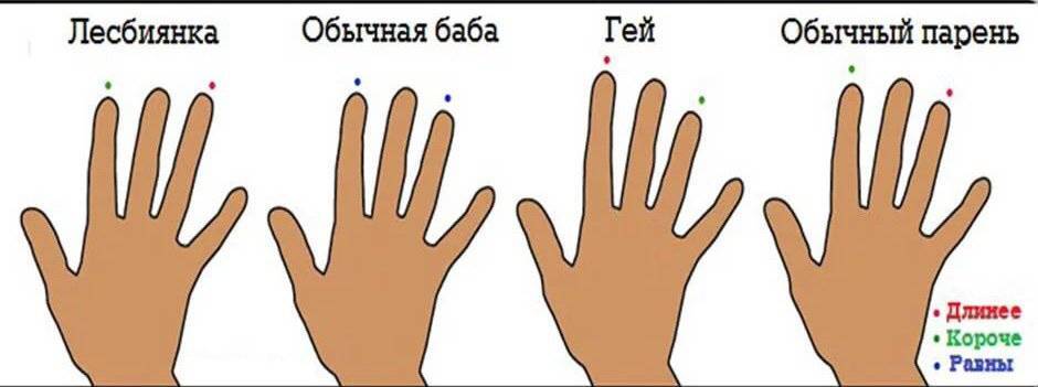 Онемение пальцев левой руки | возможные причины, способы лечения и диагностики
