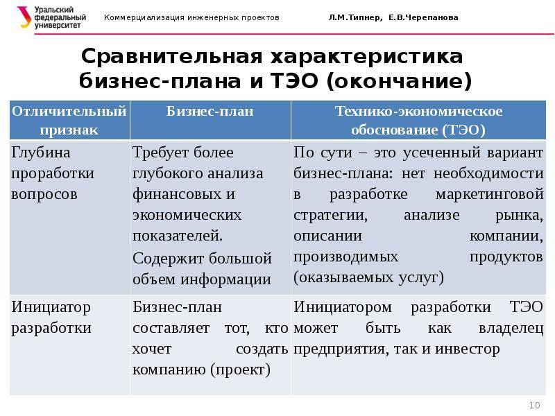 Проект и бизнес план в чем разница