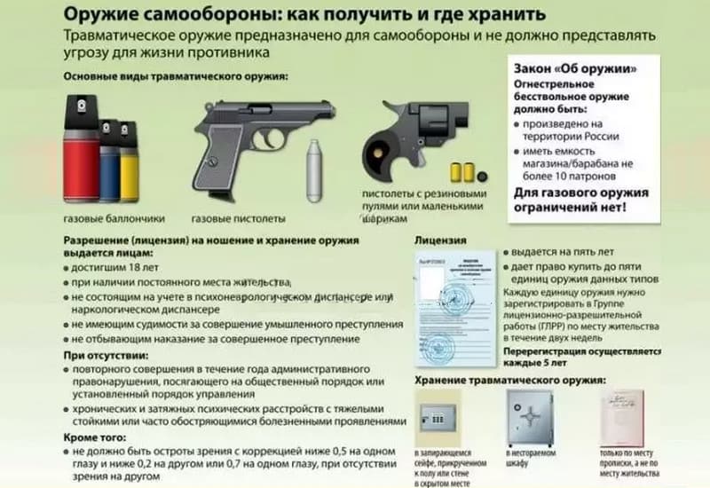 Куда сдать оружие после окончания / сдачи лицензии на оружие в 2022? - в опыте | vexperience.ru