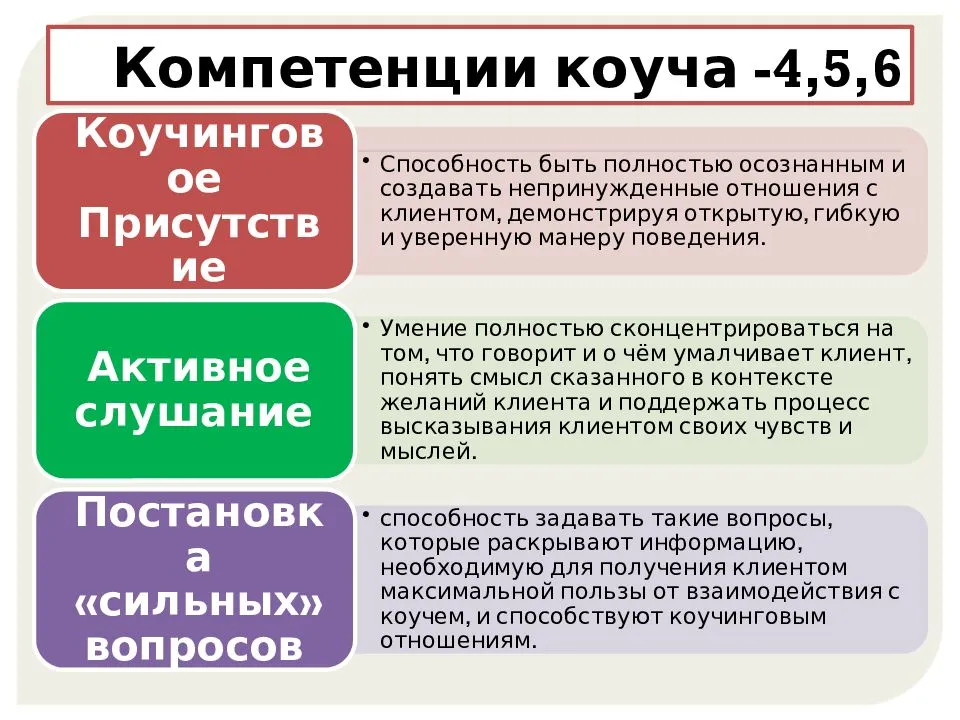 Сильные вопросы для коучей. Компетенции в коучинге. Ключевые компетенции коуча. Вопросы по компетенциям коуча. Основные вопросы коучинга.