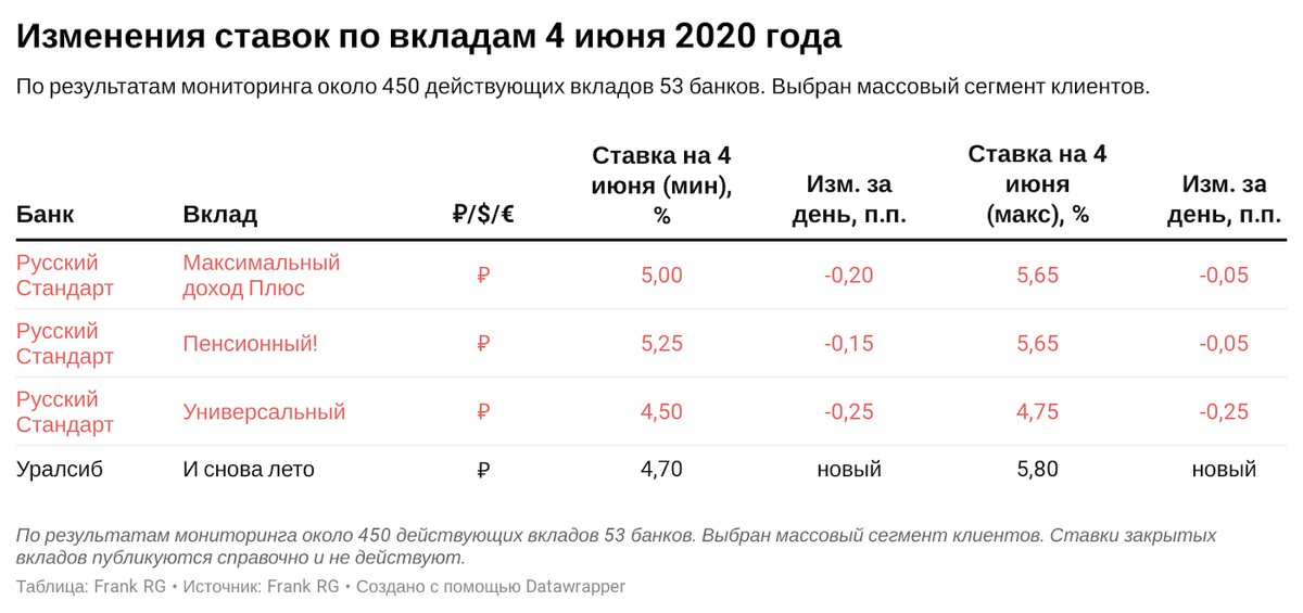 Депозиты альфа банка для физических лиц в 2021 году: процентные ставки на сегодня