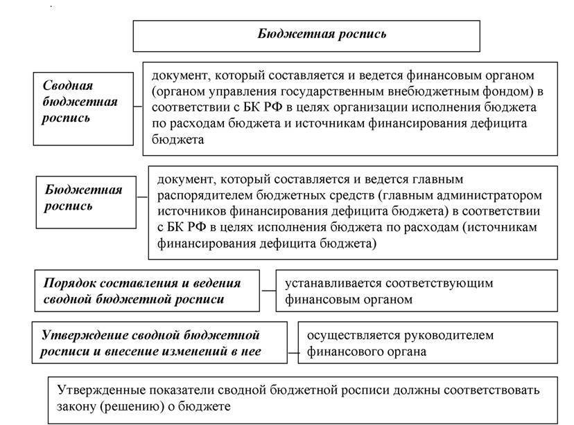 Образец сводная бюджетная роспись