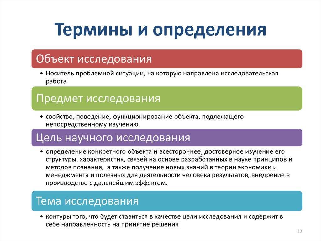 Сопоставление задач и результатов исследования по проекту осуществляется