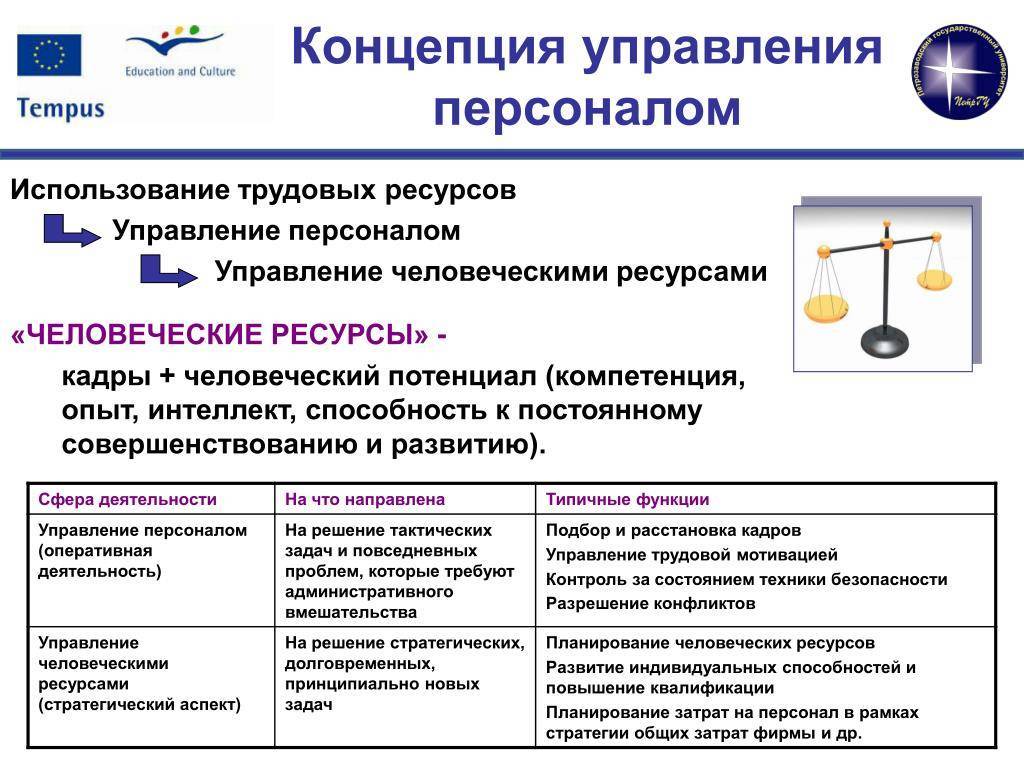 Концепция управления персоналом презентация