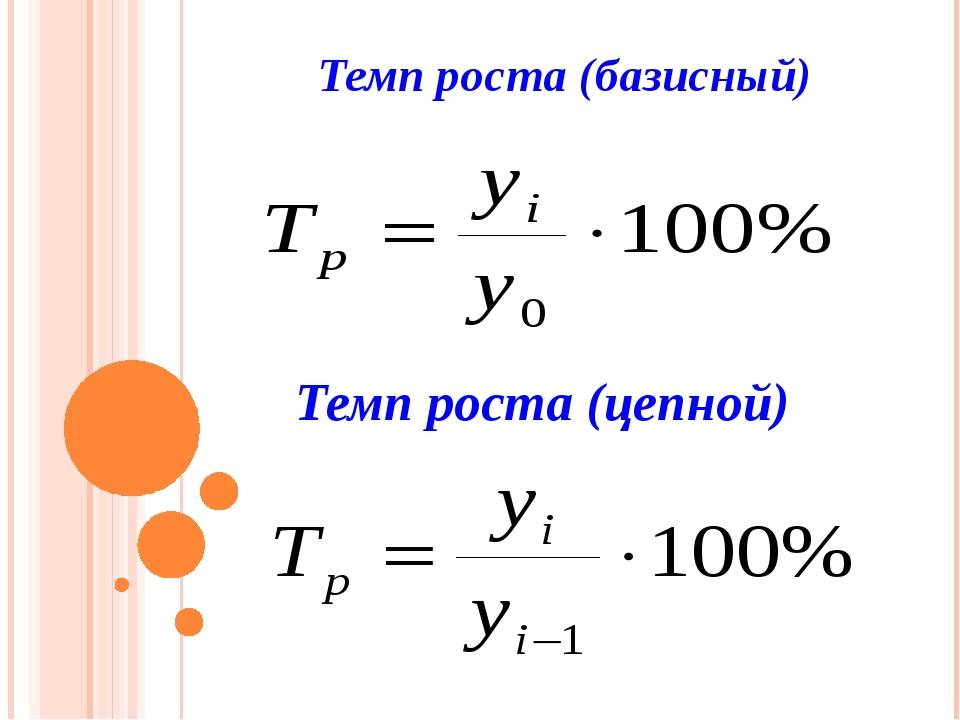 Средние показатели динамики: уровень ряда, абсолютный прирост, темп роста | univer-nn.ru