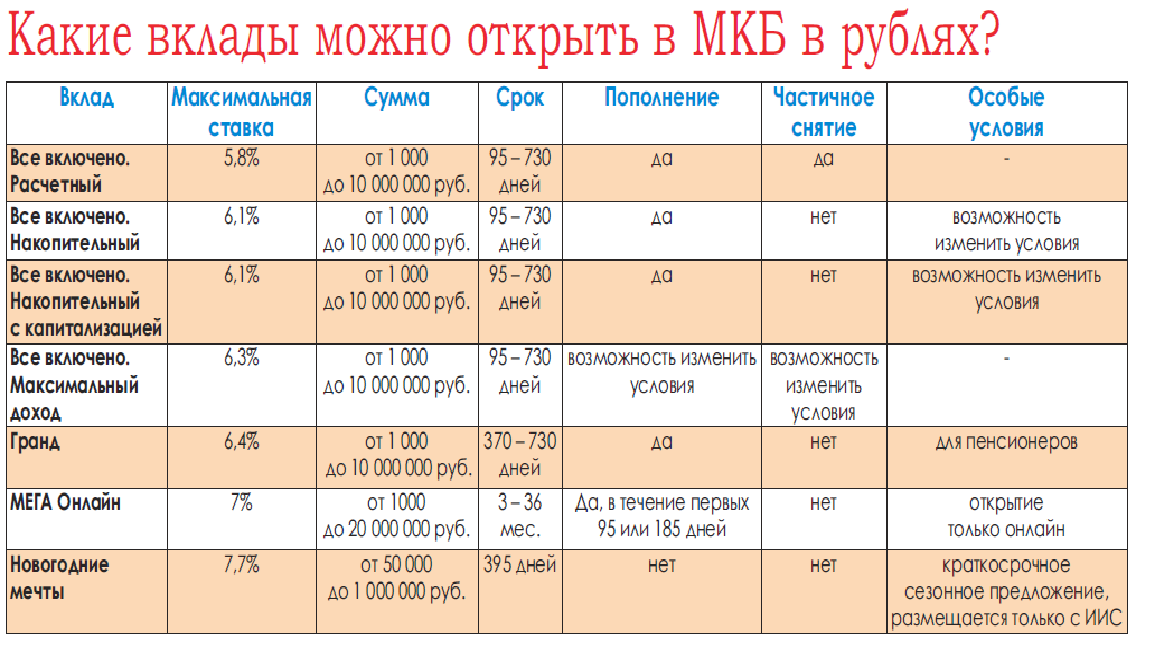 Вклады для пенсионеров с максимальными процентами: выгодные процентные ставки депозитов в банках москвы для пенсионеров, обзор пенсионных вкладов с высоким процентом