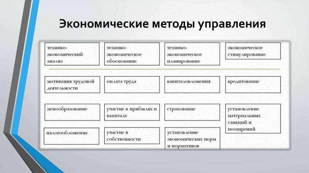 Экономические методы управления персоналом :: syl.ru