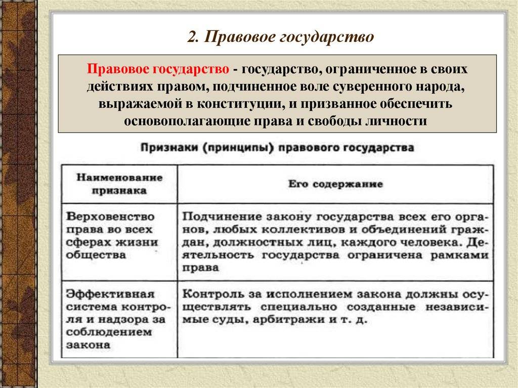 Правовое государство: основные компоненты, формирование идеи, признаки, определение, построение в современной россии
