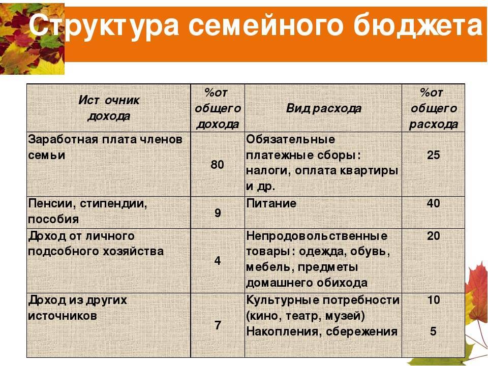 Доходы семьи план