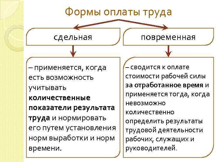 Повременная оплата труда образец