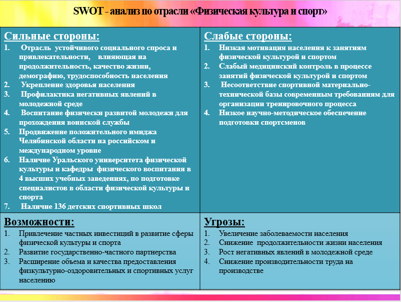 Swot-анализ компании: инструкция, примеры и применение