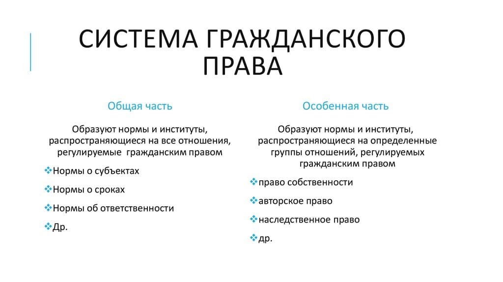 Место гражданского права в системе российского права схема