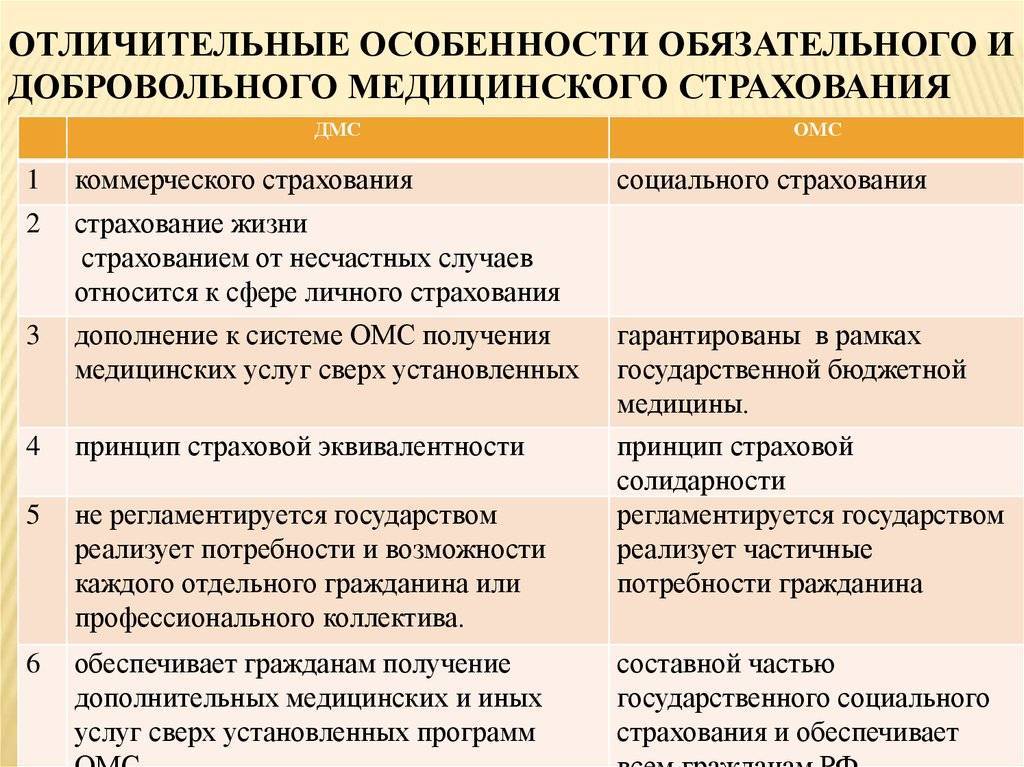 Медицинское страхование в россии: виды и преимущества