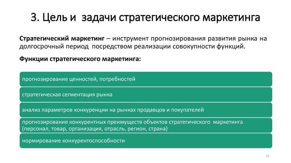 Оквэд для рекламной деятельности