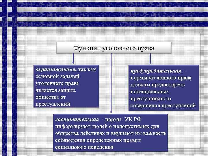 Задачи уголовного права схема