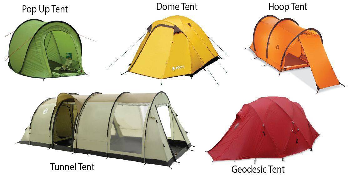 Как выбрать палатку туристическую
