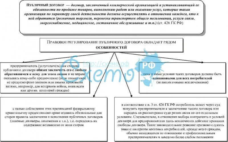 Закиров р ю публичный договор и договор присоединения в проекте гк рф