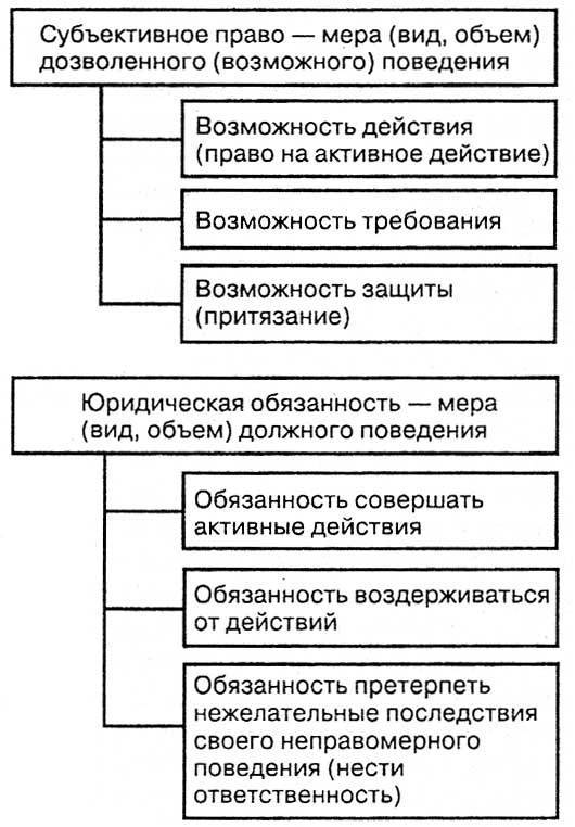 Субъективное право