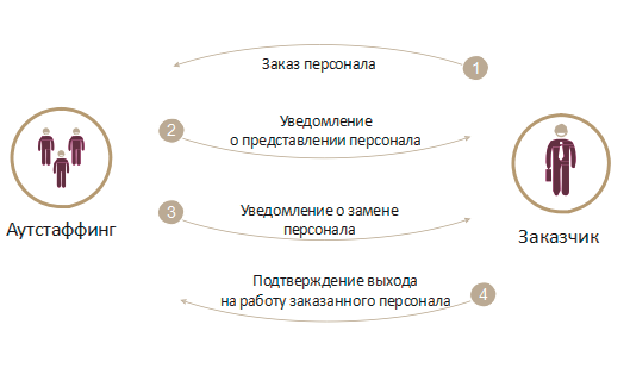 Заказ кадров