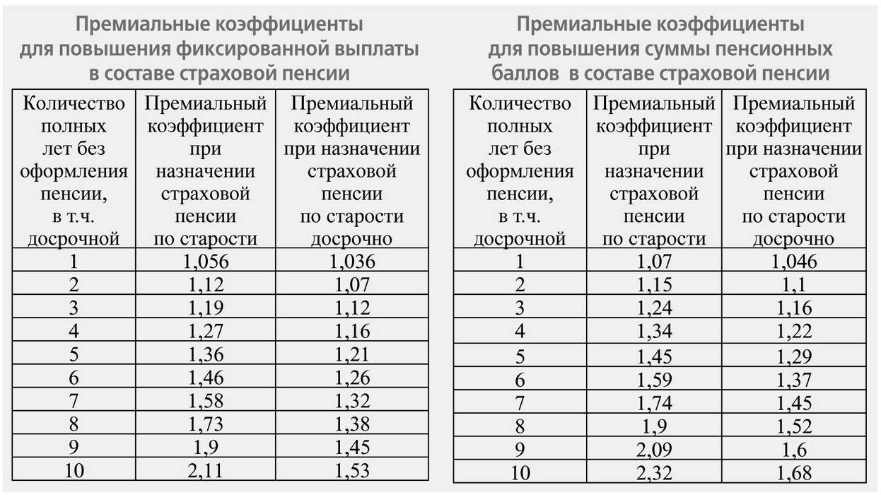 Как пенсии белорусов выглядят на фоне соседних стран. и где на эти деньги лучше жить • слуцк • газета «інфа-кур’ер»