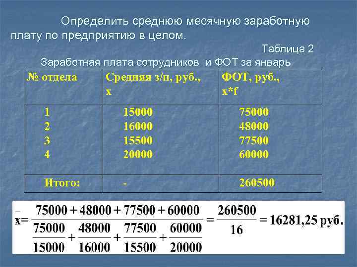 Новая формула расчета зарплаты в 2021 году