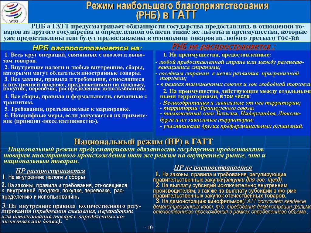 Применение тарифных льгот в условиях современной политической и экономической ситуации на территории российской федерации