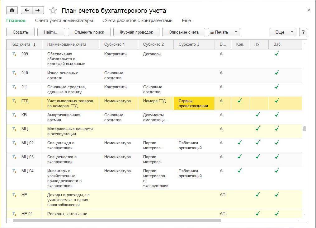 Номера забалансовых счетов в плане счетов образовательной организации