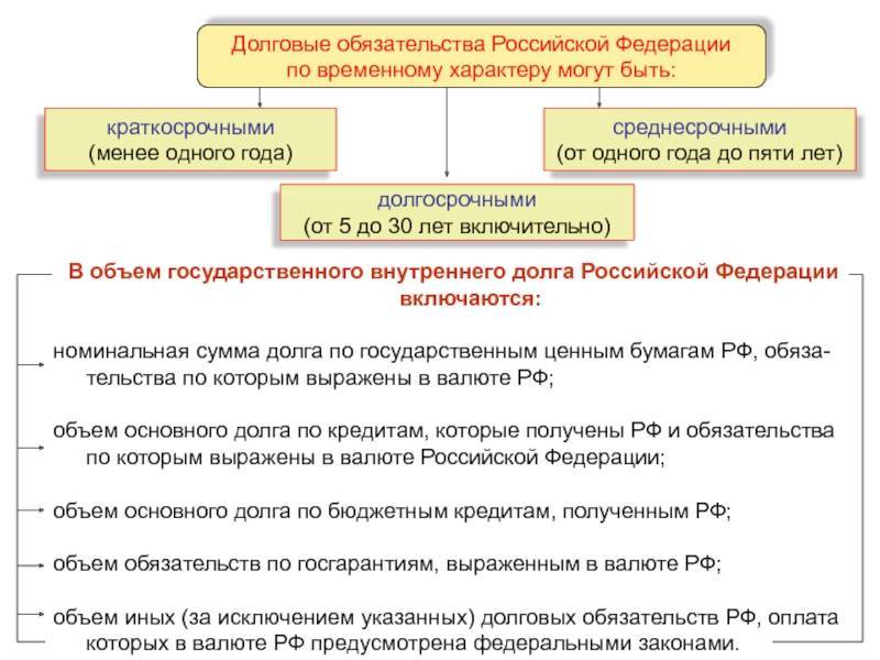 Долговые обязательства картинки