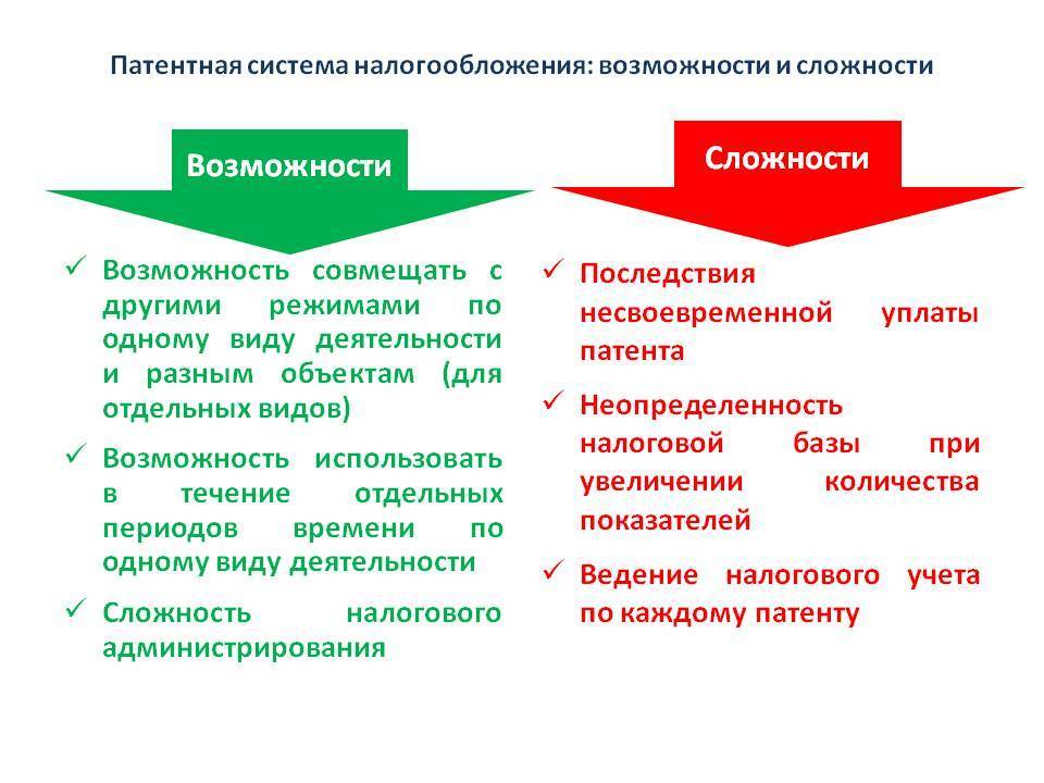 Презентация на тему патентная система налогообложения