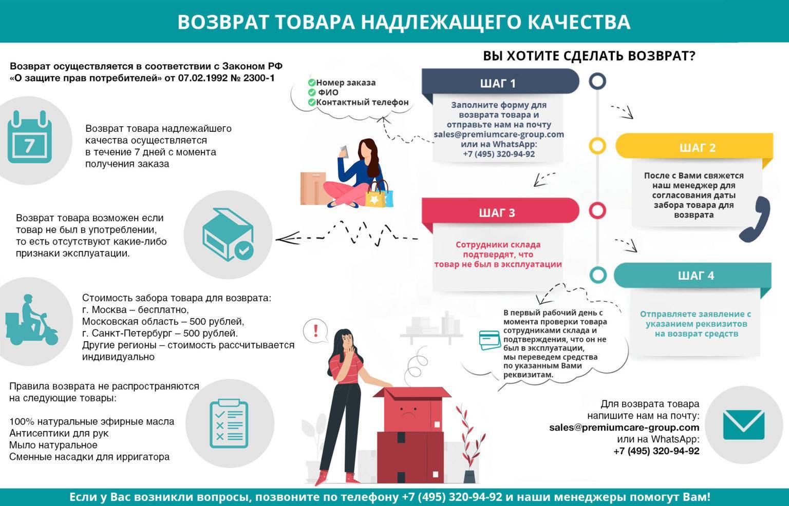 Права потребителя при возврате товара. как производится возврат заказного товара :: businessman.ru