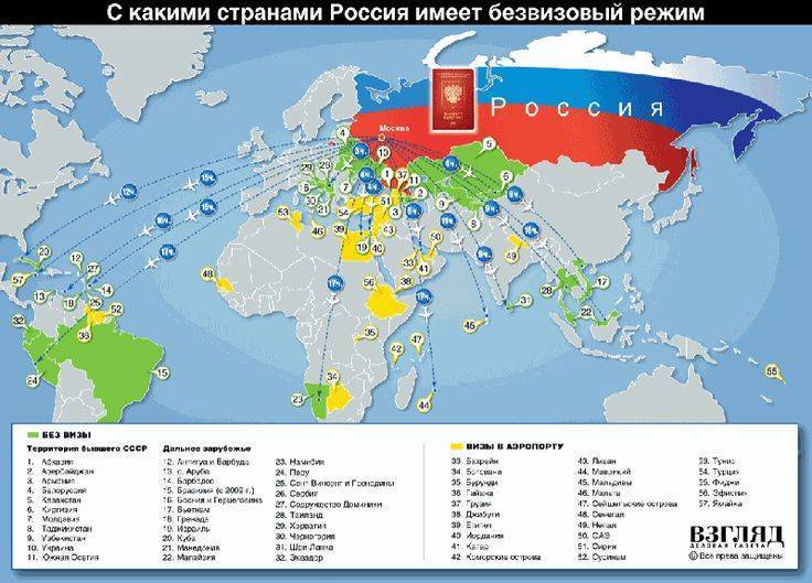 Полный список безвизовых стран для россиян в 2018 году